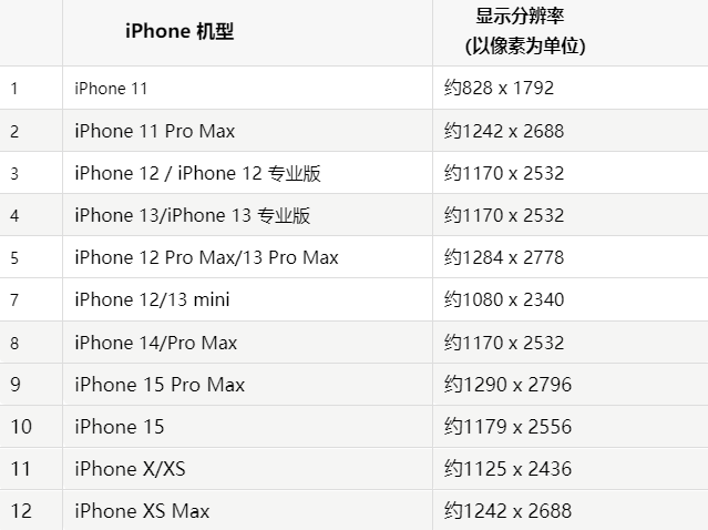 苹纳溪果维修分享iPhone主屏幕壁纸显得模糊怎么办