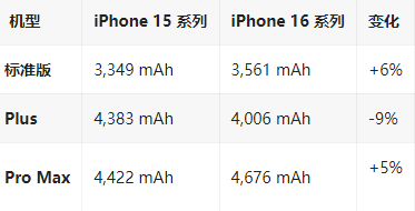 纳溪苹果16维修分享iPhone16/Pro系列机模再曝光