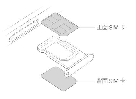 纳溪苹果15维修分享iPhone15出现'无SIM卡'怎么办 